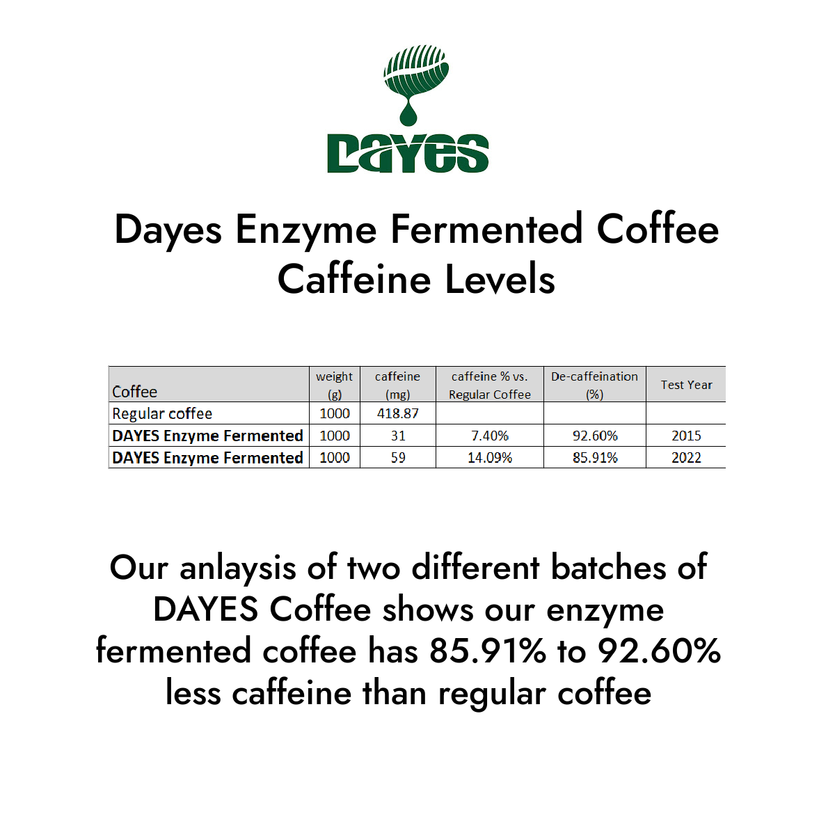 Enzyme Fermented Coffee 16oz (454g)